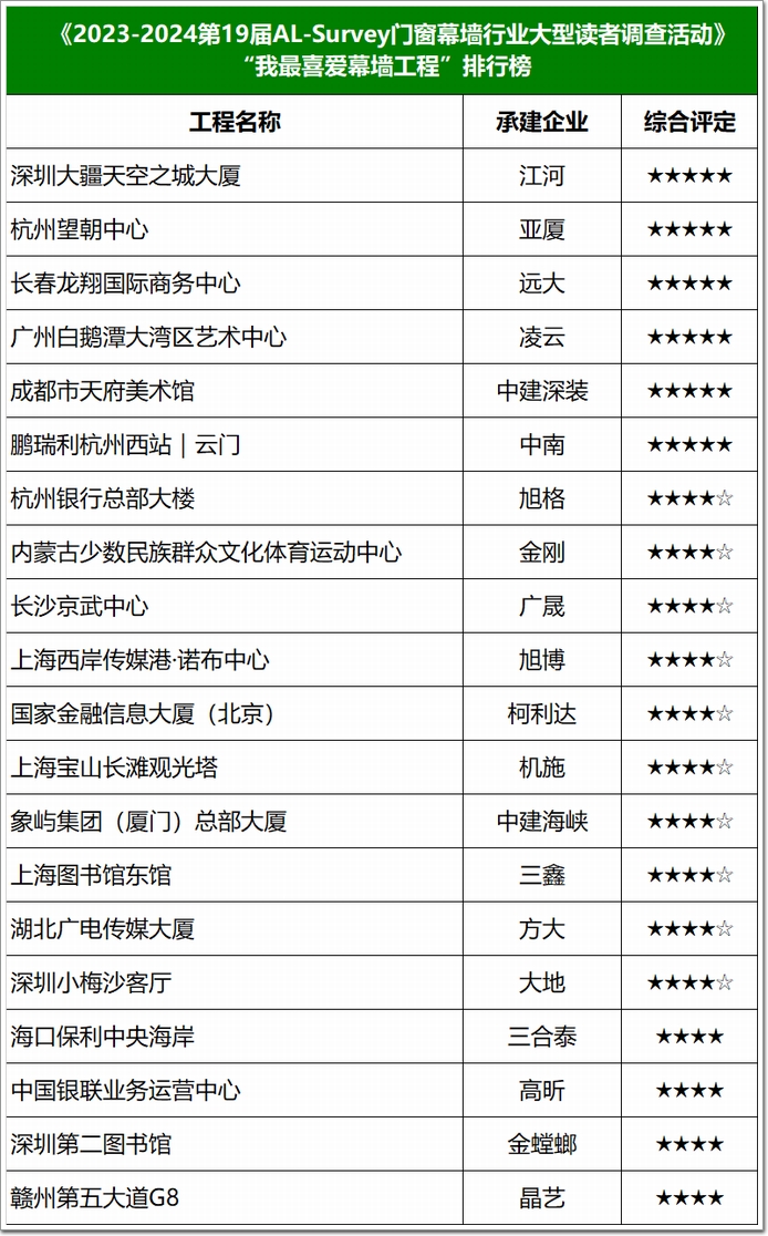 專項政策提速城市更新“核心引擎”激發新動能