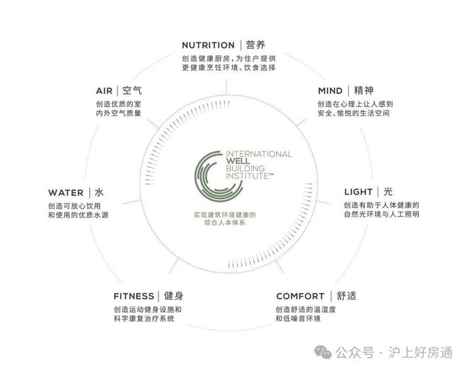 九游app：官方熱搜縵云上海售樓處官方發(fā)布：縵云上海打造未來品質生活(圖18)