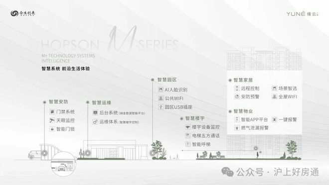 九游app：官方熱搜縵云上海售樓處官方發(fā)布：縵云上海打造未來品質生活(圖17)