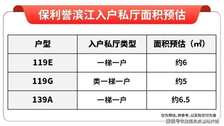 保利譽濱江(營銷中心)-保利譽濱江銷售中心(售樓處)-樓盤歡迎您-地址-價格-戶型-小區環境-樓盤詳情-交房時間-周邊配套-售樓處電話(圖7)