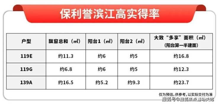 保利譽濱江(營銷中心)-保利譽濱江銷售中心(售樓處)-樓盤歡迎您-地址-價格-戶型-小區環境-樓盤詳情-交房時間-周邊配套-售樓處電話(圖12)