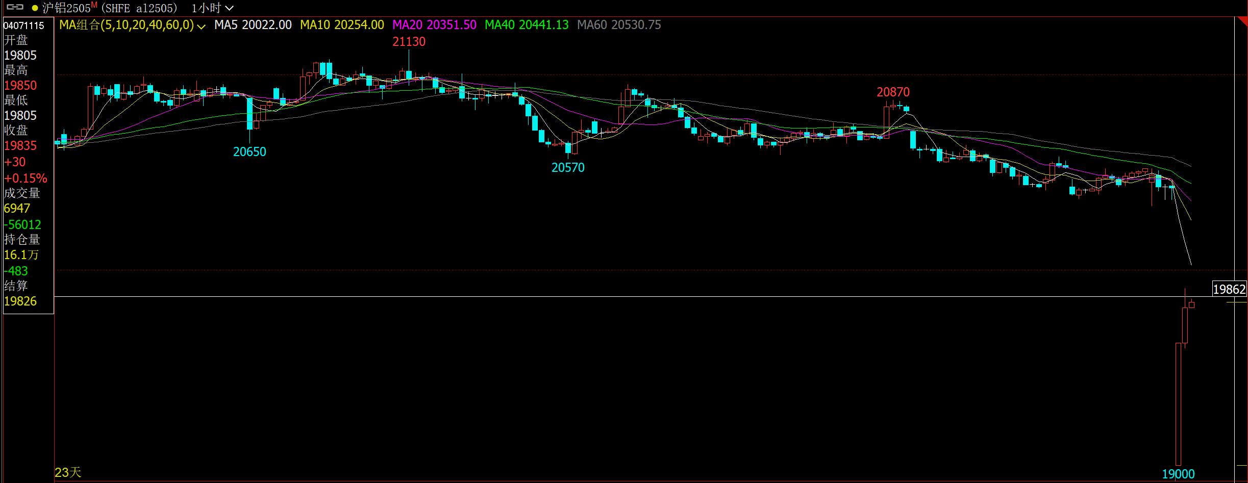 九游官網(wǎng)入口：Mysteel：美關(guān)稅政策帶來宏觀擾動(dòng) 鋁價(jià)重挫后仍有基本面支撐