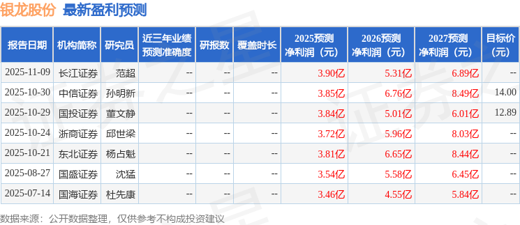 銀龍股份：12月18日接受機構調研華夏基金管理有限公司、長城財富保險資產管理股份有限公司等多家機構參與