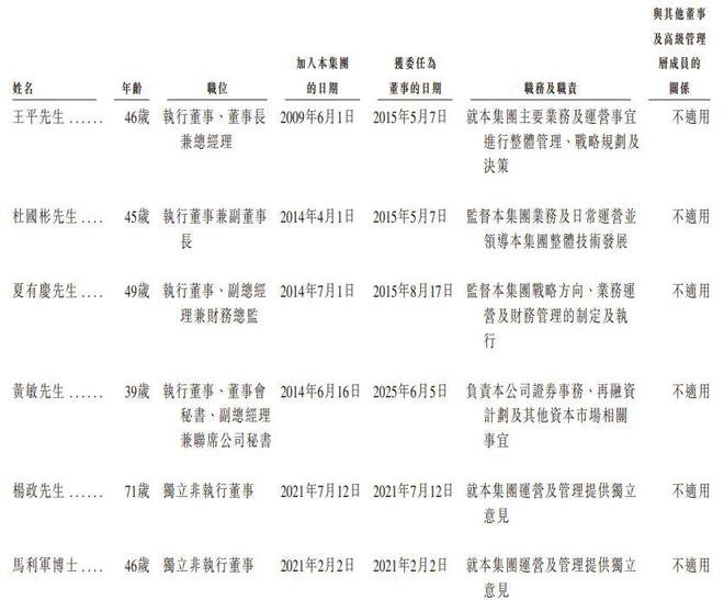 九游官網(wǎng)入口：新股消息 美格智能(002881SZ)二次遞表港交所 2024年在全球無(wú)線通信模塊行業(yè)中排名第四(圖8)