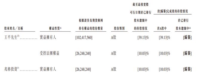 九游官網(wǎng)入口：新股消息 美格智能(002881SZ)二次遞表港交所 2024年在全球無(wú)線通信模塊行業(yè)中排名第四(圖10)