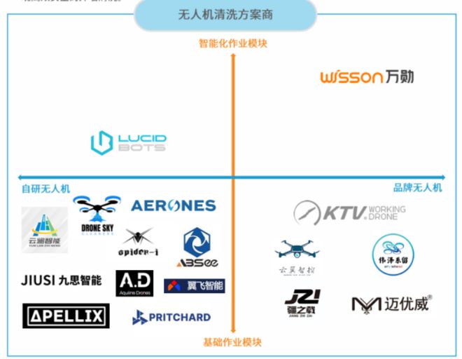九游官網入口：無人機化身高空“美容師”“無人機+智能清洗”開啟億級市場(圖4)