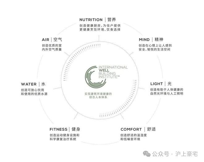 聚焦縵云上海售樓處發(fā)布：領(lǐng)航理想人居!(圖19)
