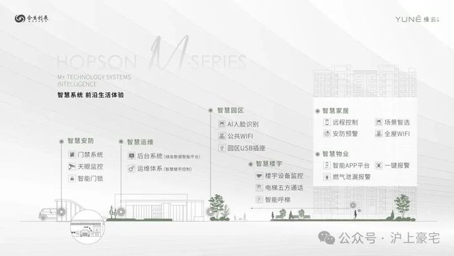 聚焦縵云上海售樓處發(fā)布：領(lǐng)航理想人居!(圖18)