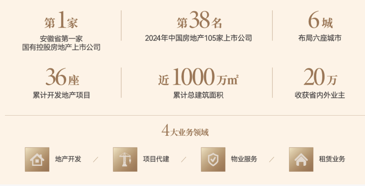 中央公園琥珀星樾灣樓盤怎么樣-價格(圖4)