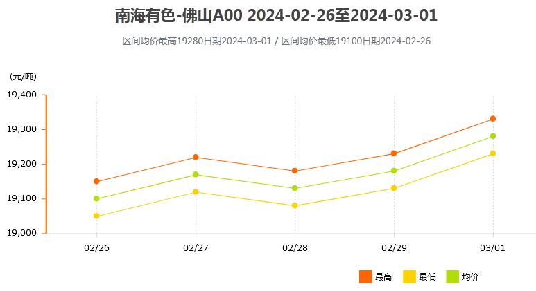 印尼電解鋁產業發展趨勢與困境