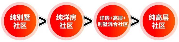 南廂觀寧府(售樓處)官方網站-南廂觀寧府銷售中心(營銷中心)-售樓處電話-戶型-價格-開盤時間-樓盤詳情-周邊配套-2026得房率(圖6)
