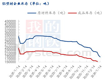 九游官網入口：Mysteel：高成本弱需求現狀下 型材企業放假序曲提前啟動(圖1)