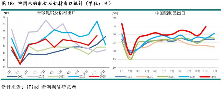 新湖期貨2026鋁年報(bào)：時(shí)來(lái)天地皆同力(圖24)