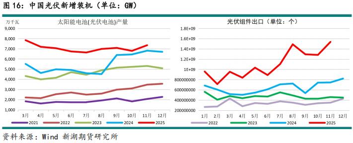 新湖期貨2026鋁年報(bào)：時(shí)來(lái)天地皆同力(圖21)