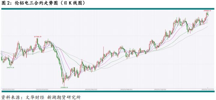新湖期貨2026鋁年報(bào)：時(shí)來(lái)天地皆同力(圖2)