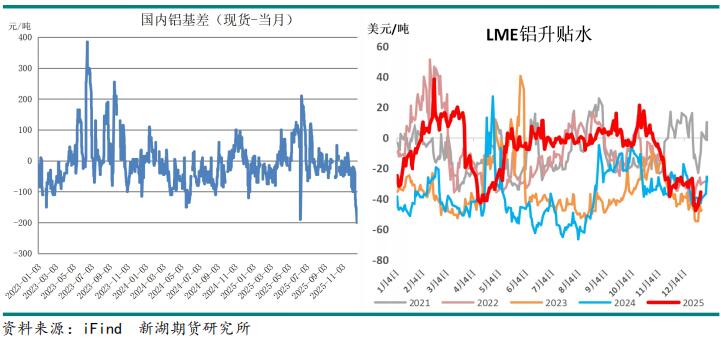 新湖期貨2026鋁年報(bào)：時(shí)來(lái)天地皆同力(圖4)
