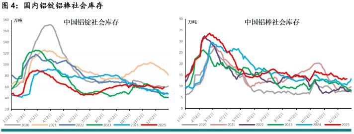 新湖期貨2026鋁年報(bào)：時(shí)來(lái)天地皆同力(圖5)