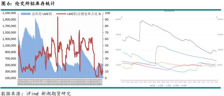 新湖期貨2026鋁年報(bào)：時(shí)來(lái)天地皆同力(圖7)