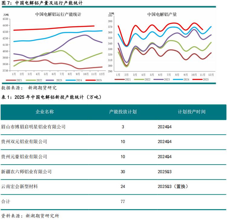 新湖期貨2026鋁年報(bào)：時(shí)來(lái)天地皆同力(圖8)