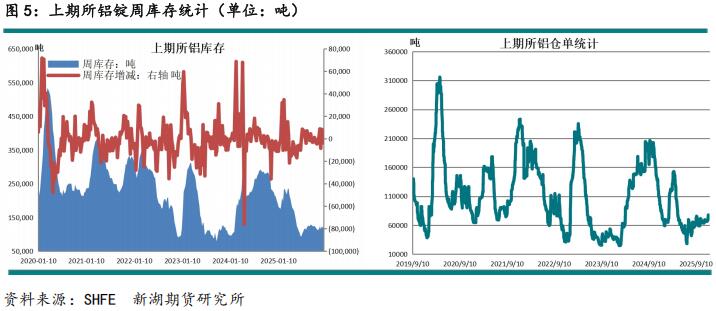 新湖期貨2026鋁年報(bào)：時(shí)來(lái)天地皆同力(圖6)