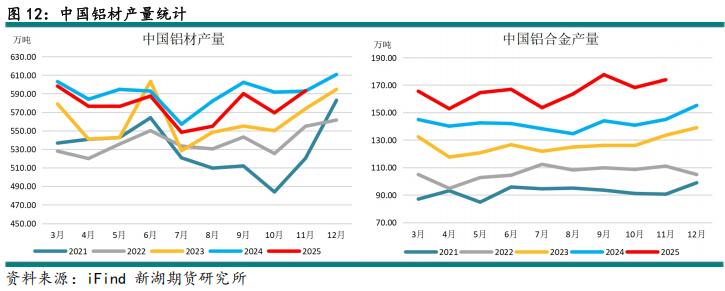 新湖期貨2026鋁年報(bào)：時(shí)來(lái)天地皆同力(圖15)