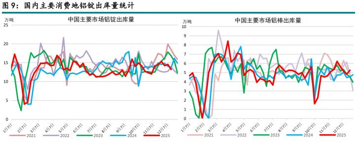 新湖期貨2026鋁年報(bào)：時(shí)來(lái)天地皆同力(圖11)