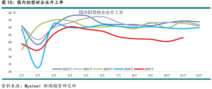 新湖期貨2026鋁年報(bào)：時(shí)來(lái)天地皆同力(圖12)