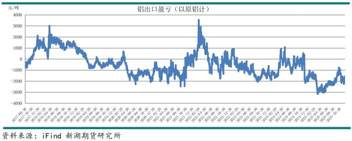 新湖期貨2026鋁年報(bào)：時(shí)來(lái)天地皆同力(圖23)