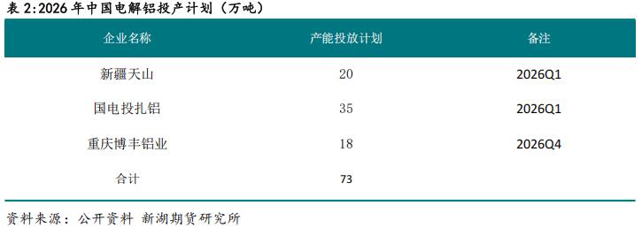 新湖期貨2026鋁年報(bào)：時(shí)來(lái)天地皆同力(圖30)