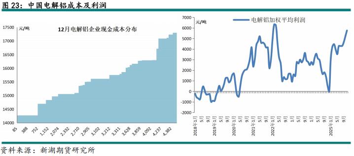 新湖期貨2026鋁年報(bào)：時(shí)來(lái)天地皆同力(圖29)