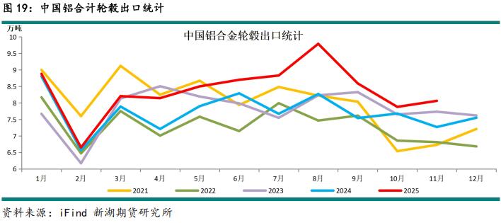 新湖期貨2026鋁年報(bào)：時(shí)來(lái)天地皆同力(圖25)