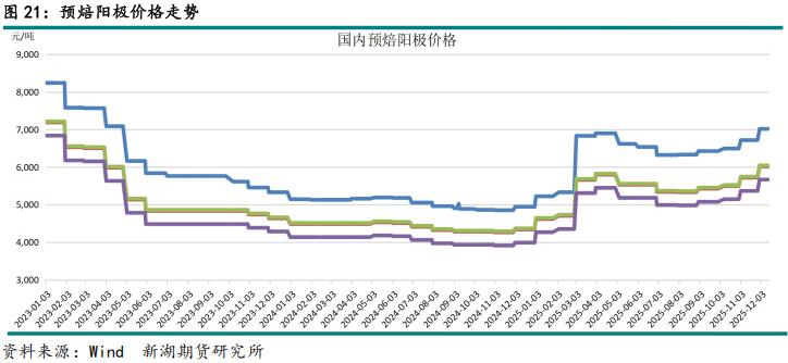 新湖期貨2026鋁年報(bào)：時(shí)來(lái)天地皆同力(圖27)