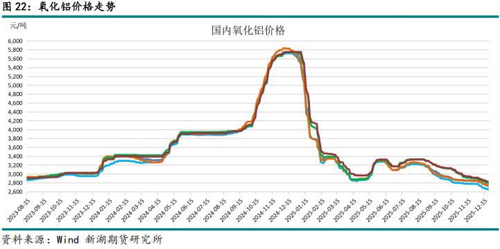 新湖期貨2026鋁年報(bào)：時(shí)來(lái)天地皆同力(圖28)