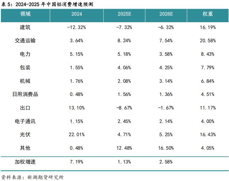 新湖期貨2026鋁年報(bào)：時(shí)來(lái)天地皆同力(圖36)