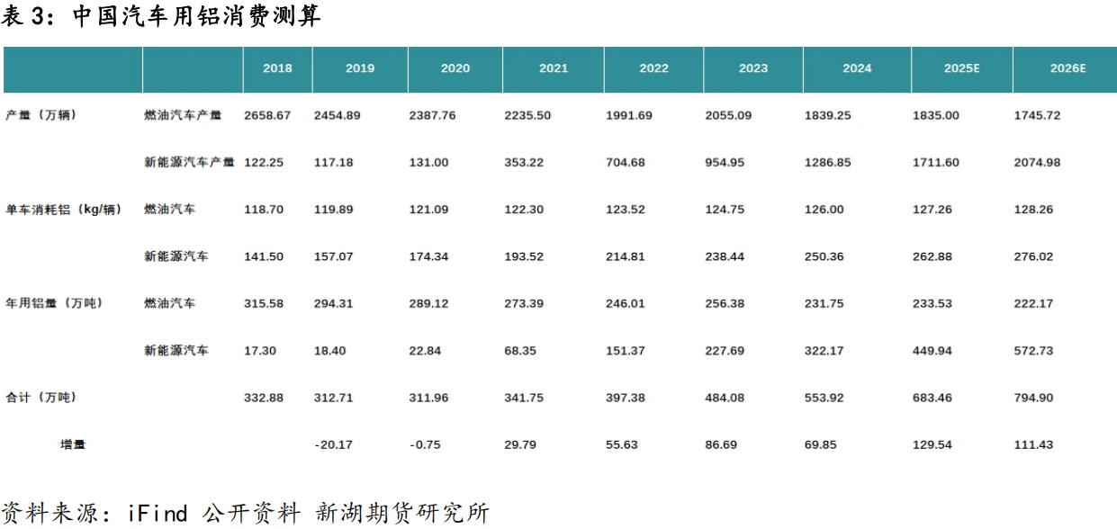 新湖期貨2026鋁年報(bào)：時(shí)來(lái)天地皆同力(圖34)