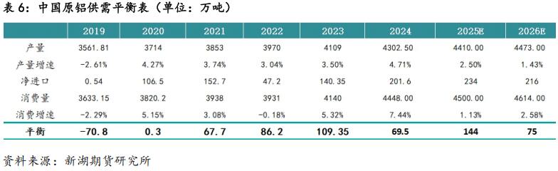 新湖期貨2026鋁年報(bào)：時(shí)來(lái)天地皆同力(圖37)