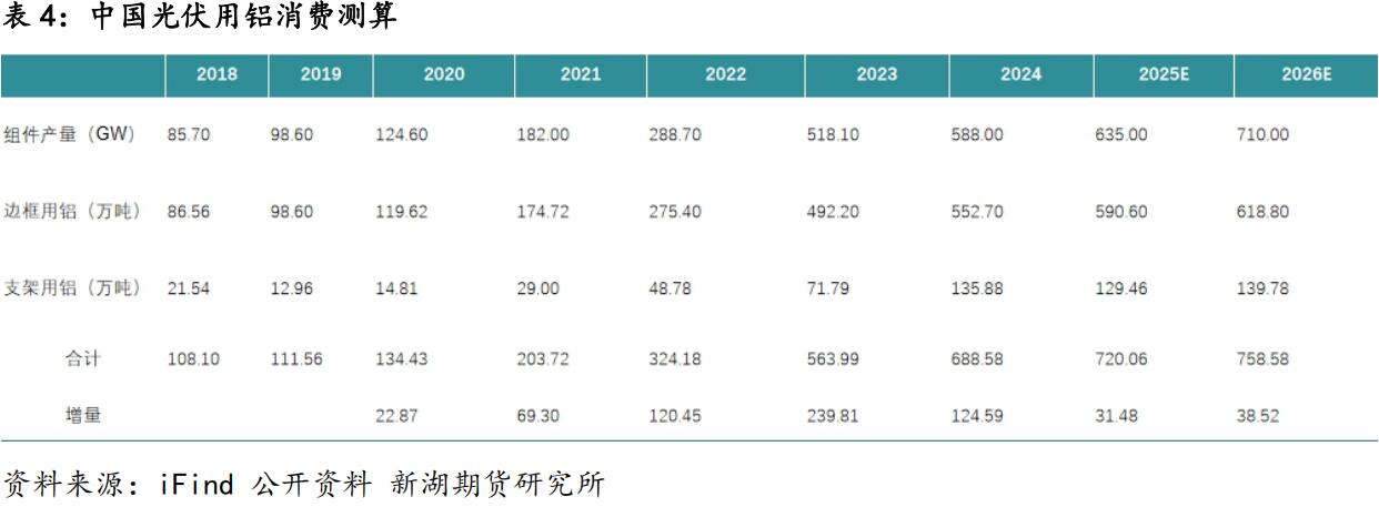 新湖期貨2026鋁年報(bào)：時(shí)來(lái)天地皆同力(圖35)