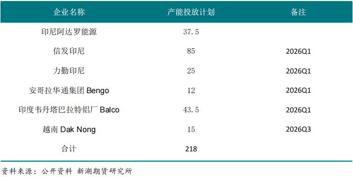 新湖期貨2026鋁年報(bào)：時(shí)來(lái)天地皆同力(圖32)