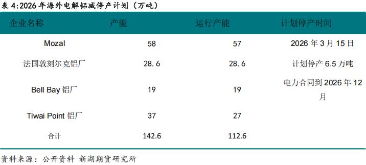 新湖期貨2026鋁年報(bào)：時(shí)來(lái)天地皆同力(圖33)