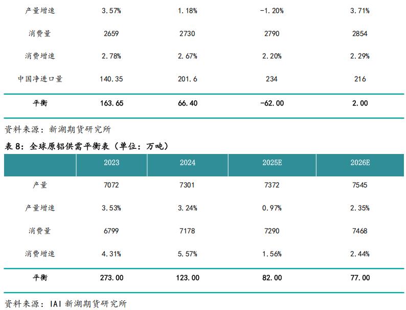 新湖期貨2026鋁年報(bào)：時(shí)來(lái)天地皆同力(圖39)