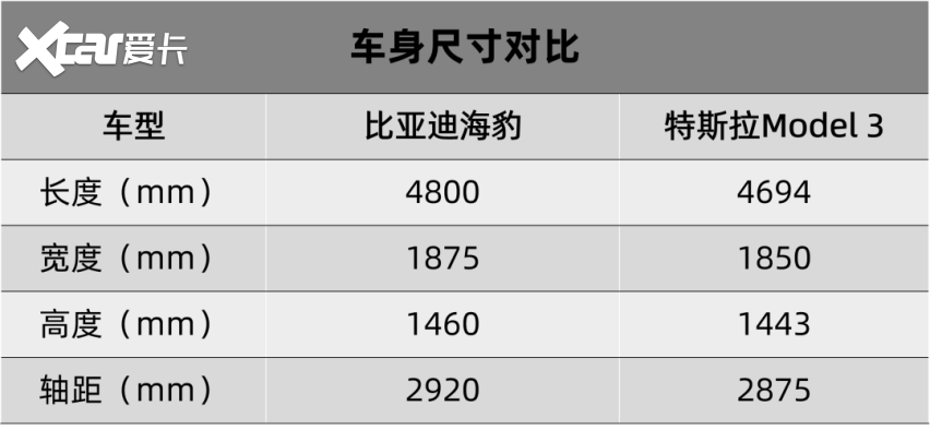 比亞迪海豹、北汽制造BAW M7官圖發布…(圖4)