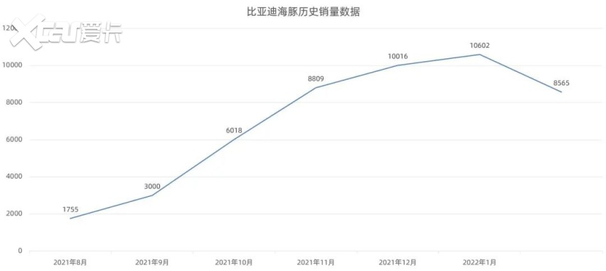 比亞迪海豹、北汽制造BAW M7官圖發布…(圖7)