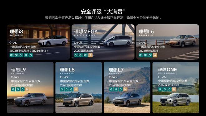 理想i8斬獲C-IASI新規程“5G”全優評級新能源安全性測評滿分(圖2)