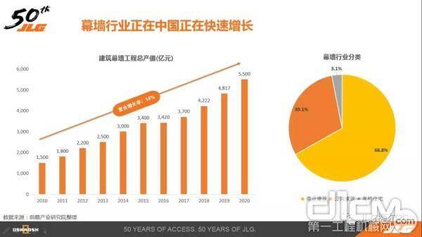 2026工程建設行業發展現狀與產業鏈分析