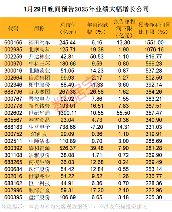 固態電池材料新突破我國開發出高性能硅負極（附股）