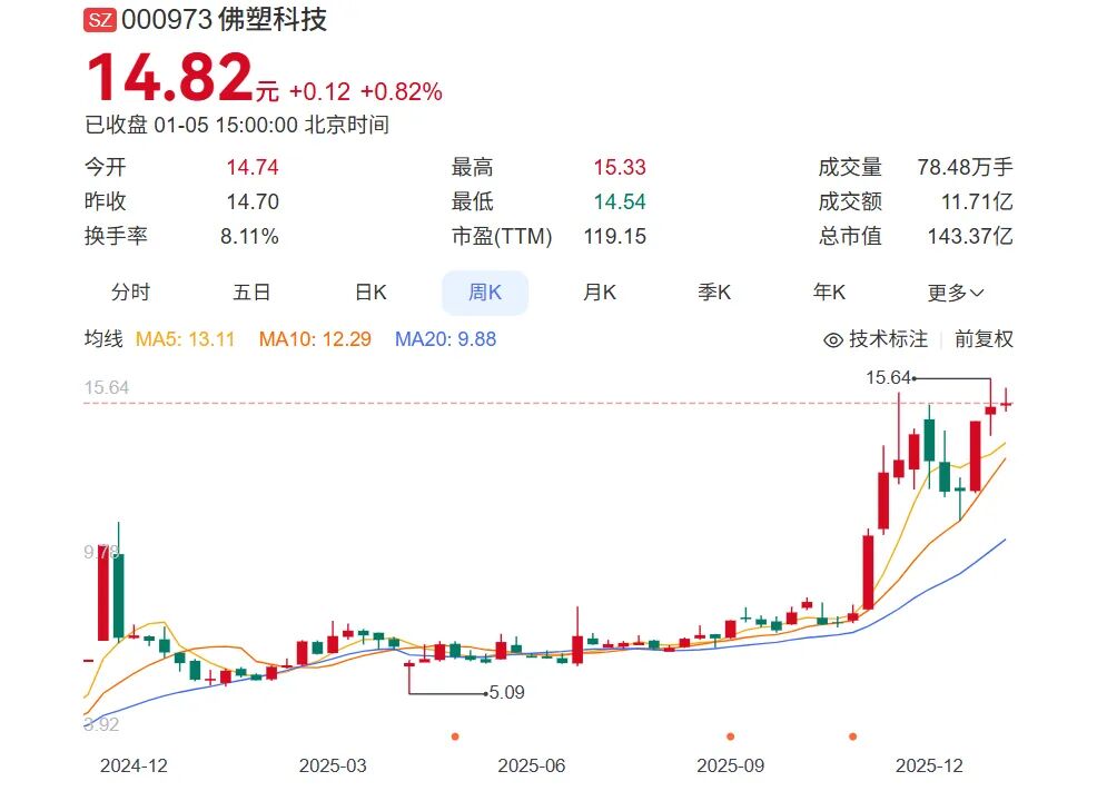 佛山材料龍頭蛇吞125億能源新貴