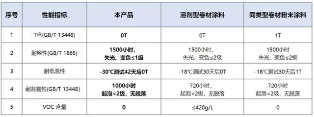 九游官網入口：1克拉鉆石價格已經1000多了并讓新一代消費者打消了為“百萬年故事”支付高價的念頭。(圖1)