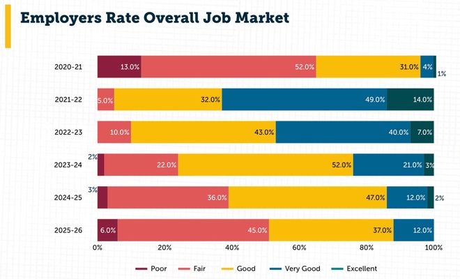 九游app：美國(guó)碼農(nóng)正被AI「大屠殺」！Karpathy驚呼26屆畢業(yè)生崩潰(圖12)