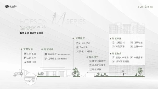 九游官網入口：官方聚焦縵云上海售樓處官方發布：上海縵云理想置業優選(圖20)