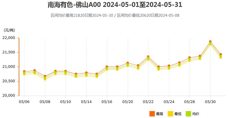 九游app:2026-2030年中國鋁行業(yè)全景調(diào)研與投資戰(zhàn)略研究咨詢分析